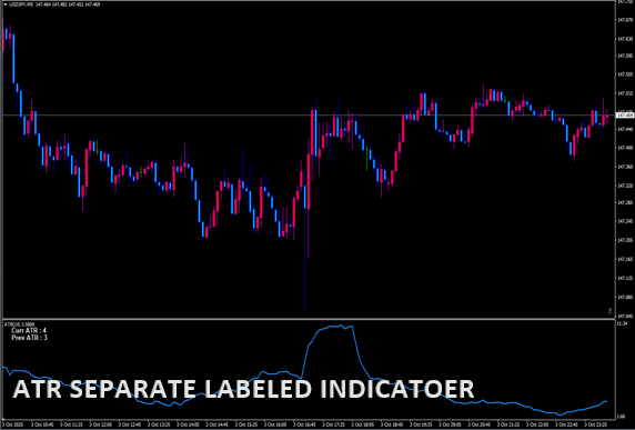atr-separate-labeled-indicator
