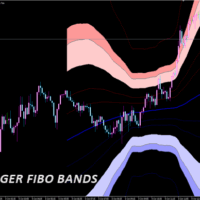 bollinger_fibo_bands