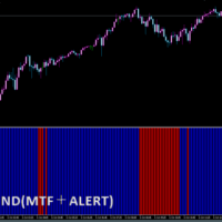 cci trend (mtf + alerts)