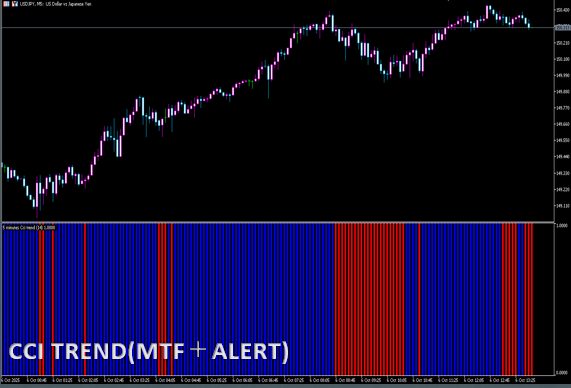 cci trend (mtf + alerts)
