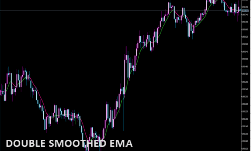 Double smoothed EMA（MTF）