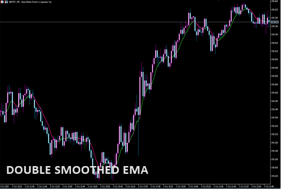 Double smoothed EMA（MTF）