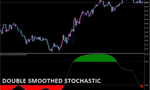 double_smoothed_stochastic