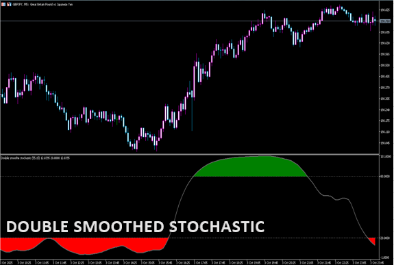 double_smoothed_stochastic