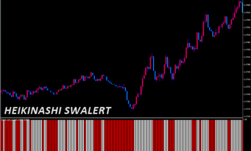 heiken ashi_swalert