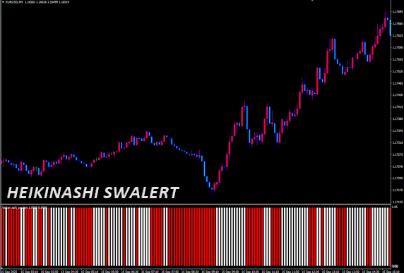 heiken ashi_swalert