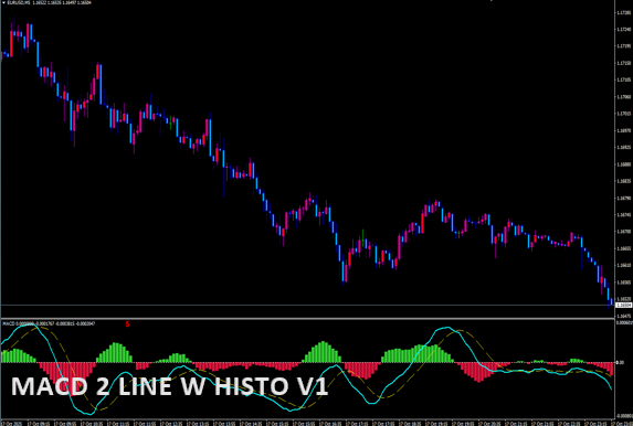 macd 2 line w histo_v1