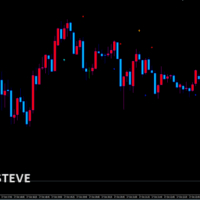 macd_steve
