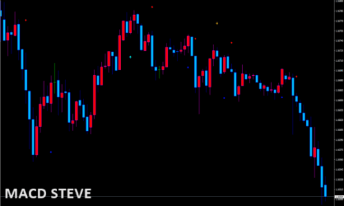 macd_steve