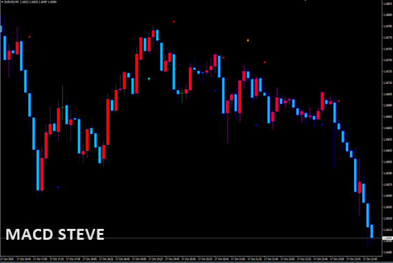 macd_steve