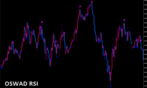 oswad-rsi