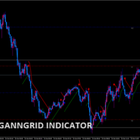 pama-ganngrid-indicator