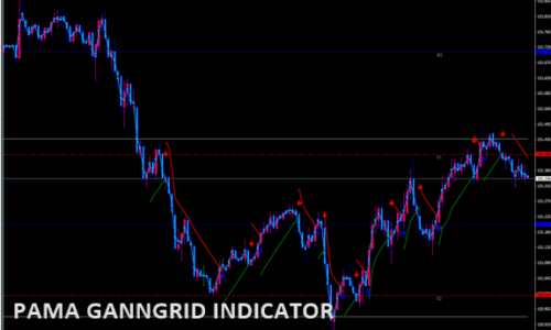 pama-ganngrid-indicator