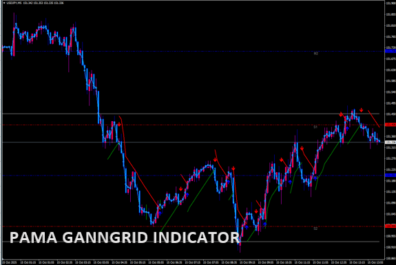 pama-ganngrid-indicator