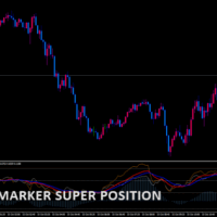 rsi-demarker-super-position