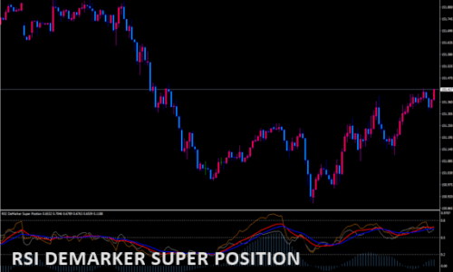rsi-demarker-super-position