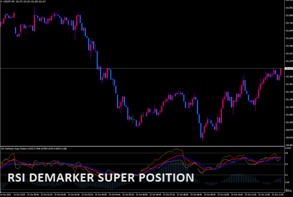 rsi-demarker-super-position