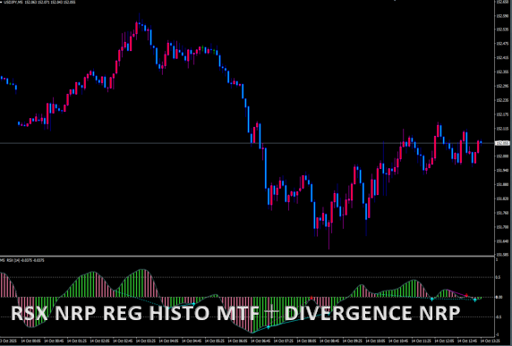 rsx nrp reg histo_mtf+divergenc