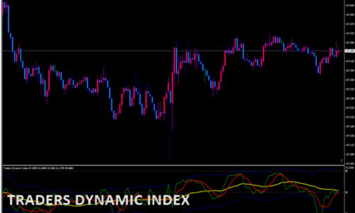 traders-dynamic-index