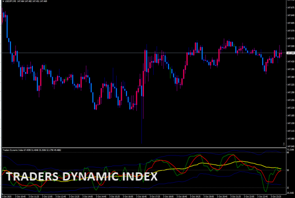 traders-dynamic-index