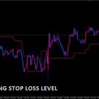 trailing-stop-loss-level