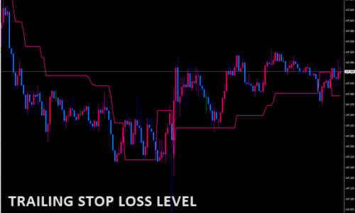 trailing-stop-loss-level