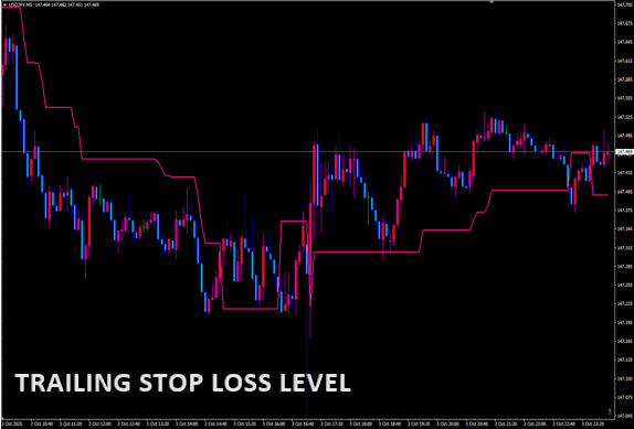 trailing-stop-loss-level