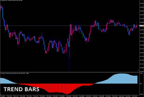 trend-bars