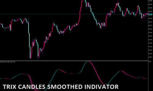 trix-candles-smoothed-indicator