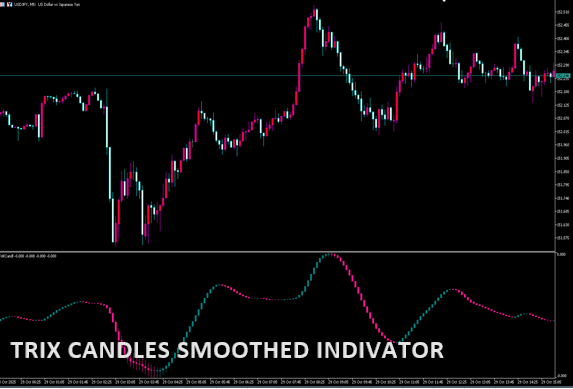 trix-candles-smoothed-indicator