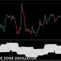 volume-zone-oscillator