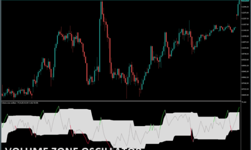 volume-zone-oscillator