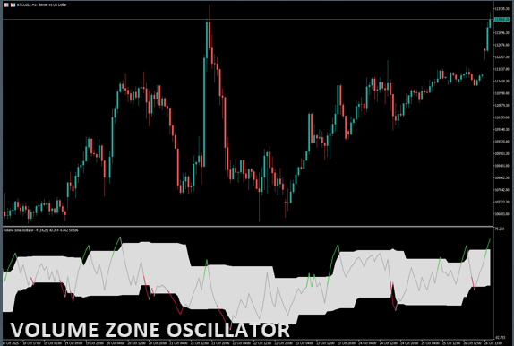 volume-zone-oscillator