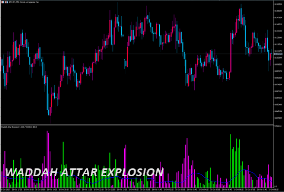 waddah_attar_explosion